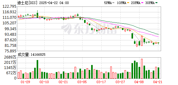 富旺配资 迪士尼《星际宝贝史迪奇》真人电影内地定档5月23日