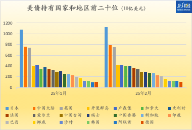 热丰网 【财经分析】逾36万亿美元联邦债务承受之重 未来举债维艰亦或存违约可能