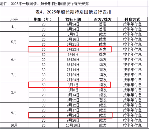 明道配资 一季度经济成绩单超预期“开门红”，债市短期内利空出尽 | 债圈大家说04.16