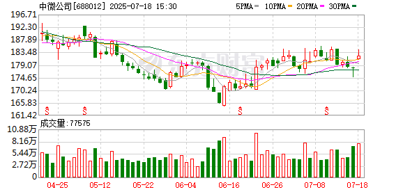 汇盈策略  东吴证券给予中微公司买入评级，2025中报业绩预告点评：业绩高增，平台化布局加速