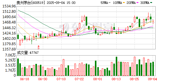 申捷策略 贵州茅台 探索“点绿成金” 助力“两山”转化